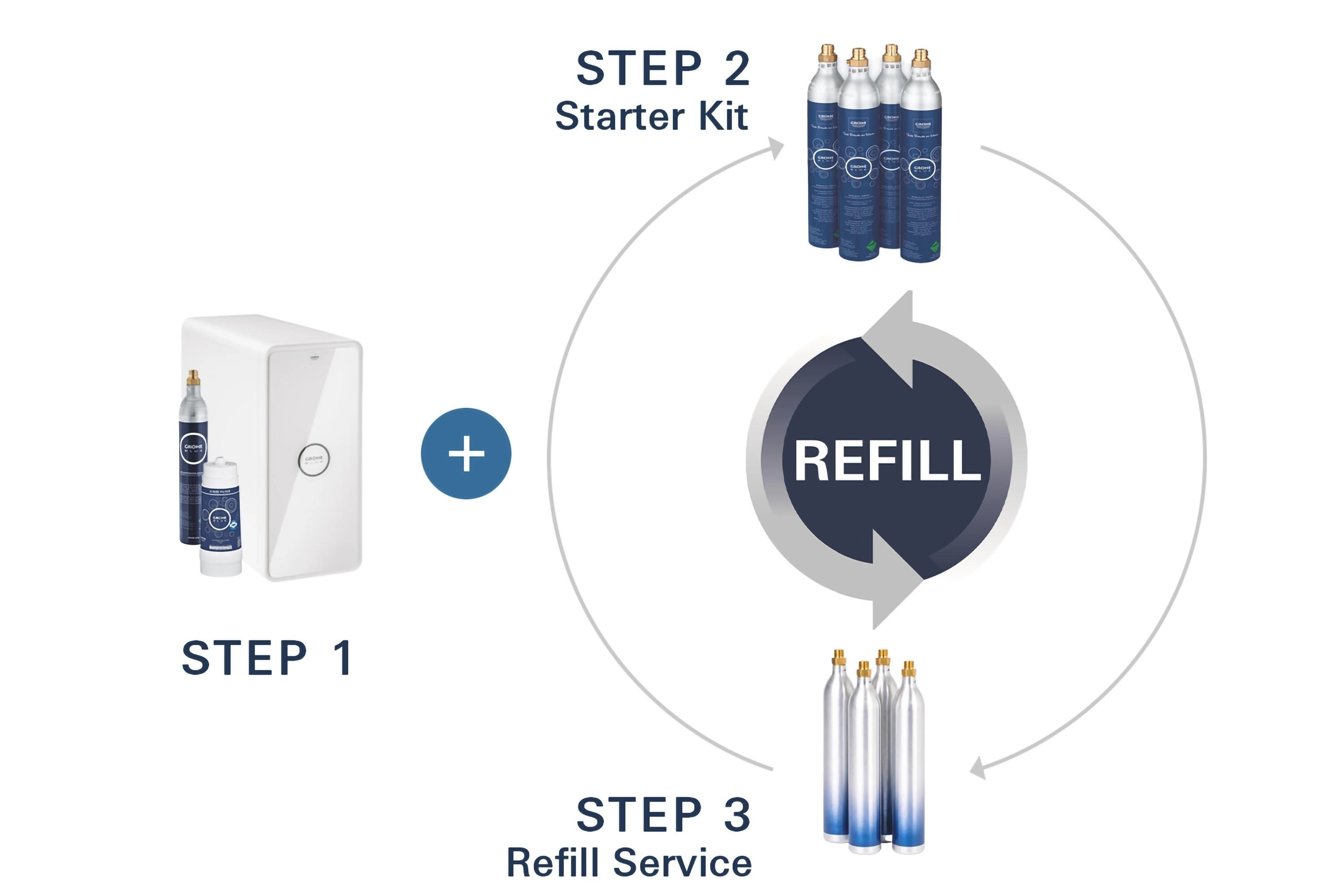 GROHE CO2 Bottle Refill Guide