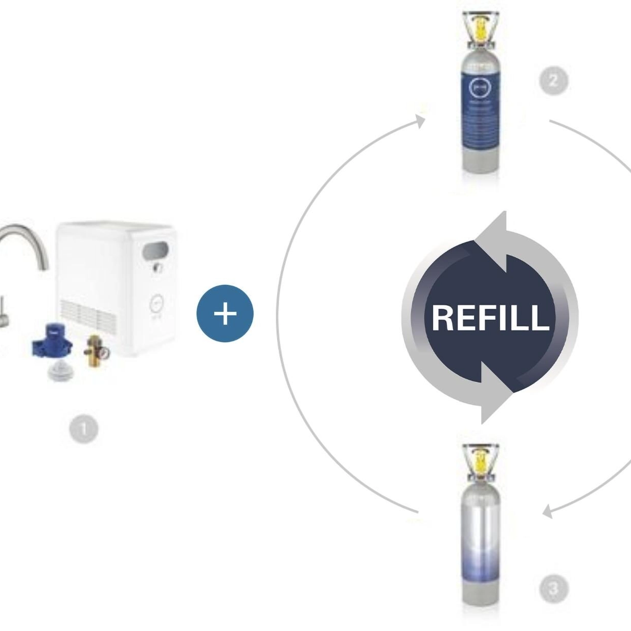 GROHE CO₂-Nachfüllflaschen
